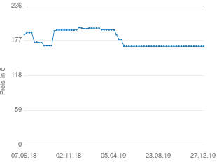 Preisentwicklung Pioneer A-20 aktueller Preis 168.00 vom 27.12.2019 - yopi Preischart