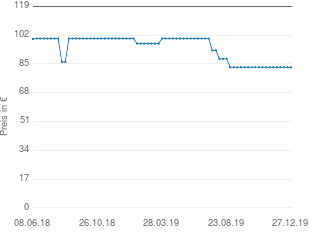 Preisentwicklung Black & Decker GK1000 aktueller Preis 82.99 vom 27.12.2019 - yopi Preischart