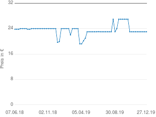 Preisentwicklung Jumbo Spiele Kalenderuhr 51309 aktueller Preis 22.99 vom 27.12.2019 - yopi Preischart