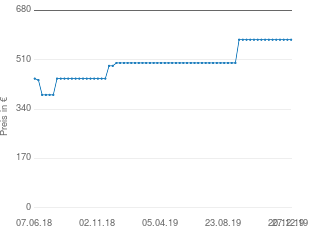 Preisentwicklung Sieger Liege Royal aktueller Preis 579.00 vom 27.12.2019 - yopi Preischart