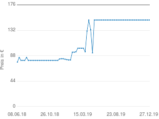Preisentwicklung Cybex Solution aktueller Preis 149.94 vom 27.12.2019 - yopi Preischart