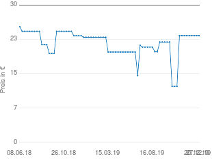 Preisentwicklung Mosaiktisch aktueller Preis 23.99 vom 27.12.2019 - yopi Preischart