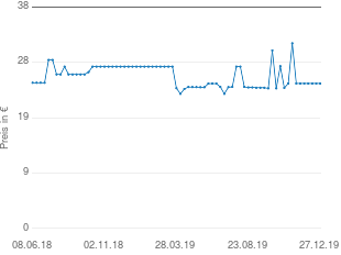 Preisentwicklung Primavera Aromastream Duftzerstäuber aktueller Preis 24.87 vom 27.12.2019 - yopi Preischart