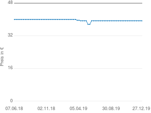 Preisentwicklung POTT Tafelgabel aktueller Preis 39.34 vom 27.12.2019 - yopi Preischart