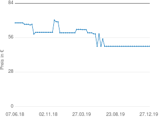 Preisentwicklung Villeroy & Boch Tafelbesteck 24-teilig aktueller Preis 49.00 vom 27.12.2019 - yopi Preischart