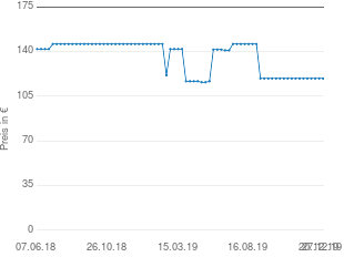 Preisentwicklung mono Concave 26 aktueller Preis 119.00 vom 27.12.2019 - yopi Preischart
