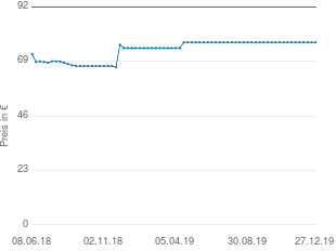 Preisentwicklung Rode M3 aktueller Preis 77.00 vom 27.12.2019 - yopi Preischart