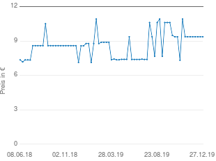 Preisentwicklung Hecht-Pharma Heidelbeer P Kapseln 400mg aktueller Preis 9.99 vom 27.12.2019 - yopi Preischart