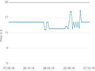 Preisentwicklung Madaus Agnolyt Kapseln aktueller Preis 15.48 vom 27.12.2019 - yopi Preischart