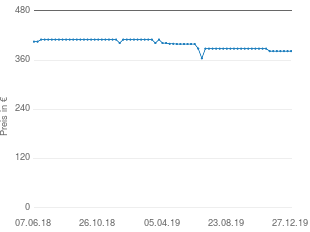 Preisentwicklung Emag AG EMMI 40 Profi aktueller Preis 381.71 vom 27.12.2019 - yopi Preischart