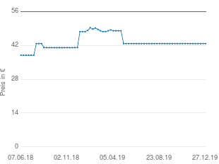 Preisentwicklung Hexal Traumasive Plus aktueller Preis 42.79 vom 27.12.2019 - yopi Preischart