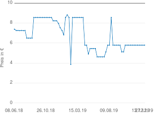 Preisentwicklung Stabilo Move Easy aktueller Preis 5.79 vom 27.12.2019 - yopi Preischart