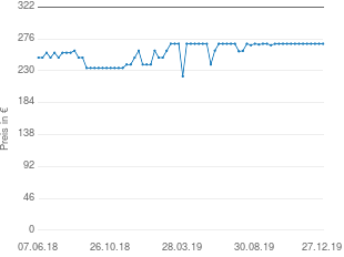 Preisentwicklung Carina Professional aktueller Preis 268.95 vom 27.12.2019 - yopi Preischart