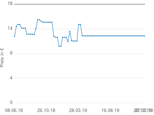 Preisentwicklung Thumbs Up Fernbedienung Fußball aktueller Preis 12.77 vom 27.12.2019 - yopi Preischart