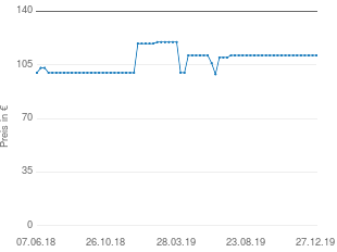 Preisentwicklung Sunlounger aktueller Preis 111.30 vom 27.12.2019 - yopi Preischart