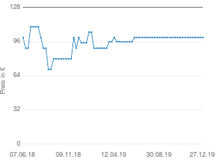 Preisentwicklung Auna AV2-CD509 aktueller Preis 99.99 vom 27.12.2019 - yopi Preischart
