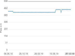 Preisentwicklung Weka Sunny aktueller Preis 449.98 vom 27.12.2019 - yopi Preischart