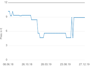 Preisentwicklung Daphne (DVD) aktueller Preis 9.49 vom 27.12.2019 - yopi Preischart