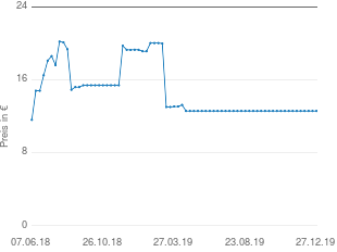 Preisentwicklung Poolliege aktueller Preis 12.58 vom 27.12.2019 - yopi Preischart