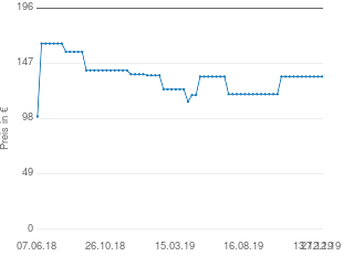 Preisentwicklung Gartenliege Single aktueller Preis 135.31 vom 27.12.2019 - yopi Preischart