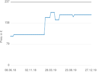 Preisentwicklung Jan Kurtz Amigo Big aktueller Preis 189.00 vom 27.12.2019 - yopi Preischart