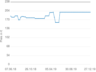 Preisentwicklung Maxi-Cosi Pearl aktueller Preis 199.00 vom 27.12.2019 - yopi Preischart