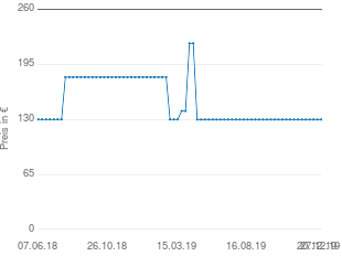 Preisentwicklung Leco Schwingliege aktueller Preis 129.83 vom 27.12.2019 - yopi Preischart