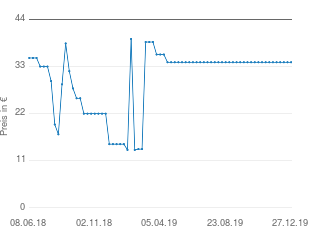 Preisentwicklung Lafuma Sonnenliege aktueller Preis 33.95 vom 27.12.2019 - yopi Preischart