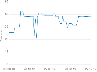 Preisentwicklung Gartenliege grün aktueller Preis 49.99 vom 27.12.2019 - yopi Preischart