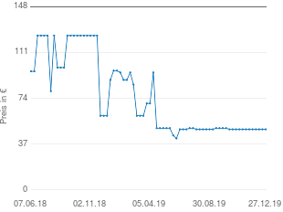 Preisentwicklung MWH Gartentisch aktueller Preis 49.00 vom 27.12.2019 - yopi Preischart
