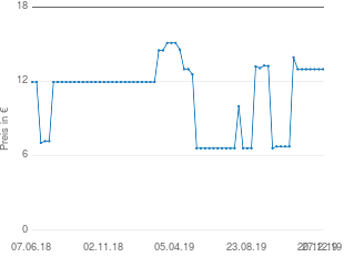 Preisentwicklung Kesper Besteckkasten aktueller Preis 12.98 vom 27.12.2019 - yopi Preischart