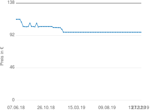 Preisentwicklung Dimavery SB-201 aktueller Preis 96.62 vom 27.12.2019 - yopi Preischart