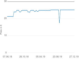 Preisentwicklung Tiptel 114 aktueller Preis 25.15 vom 27.12.2019 - yopi Preischart