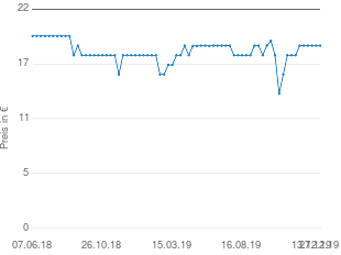 Preisentwicklung Theo Klein BARBIE Frisierkoffer aktueller Preis 18.98 vom 27.12.2019 - yopi Preischart