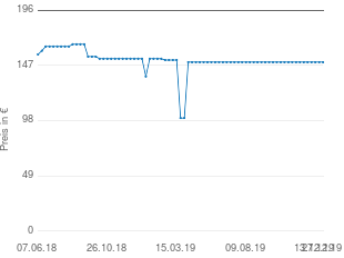 Preisentwicklung Al-Ko BC 4125 Comfort aktueller Preis 150.07 vom 27.12.2019 - yopi Preischart