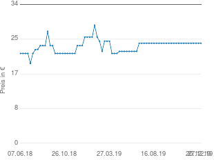 Preisentwicklung Stabo Freecomm 150 aktueller Preis 24.49 vom 27.12.2019 - yopi Preischart