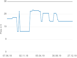 Preisentwicklung Esprit Vorhang aktueller Preis 23.12 vom 27.12.2019 - yopi Preischart