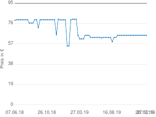 Preisentwicklung Woll Nowo Titanium Guss-Kasserolle aktueller Preis 64.98 vom 27.12.2019 - yopi Preischart