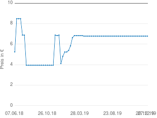 Preisentwicklung Bullyland Pinocchio aktueller Preis 6.79 vom 27.12.2019 - yopi Preischart