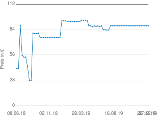 Preisentwicklung Ray Ban RB 3016 aktueller Preis 88.10 vom 27.12.2019 - yopi Preischart