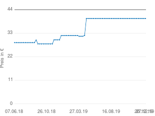 Preisentwicklung Clementoni Galileo: Fleischfressende Pflanzen aktueller Preis 39.84 vom 27.12.2019 - yopi Preischart
