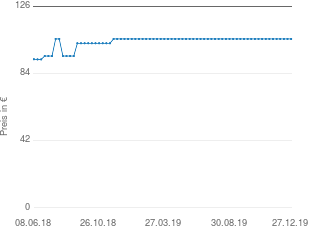 Preisentwicklung Moser EasyStyle aktueller Preis 105.60 vom 27.12.2019 - yopi Preischart