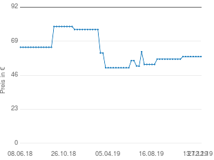 Preisentwicklung Midland G5 aktueller Preis 58.64 vom 27.12.2019 - yopi Preischart