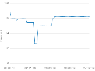 Preisentwicklung Activa Premium Cuba aktueller Preis 99.99 vom 27.12.2019 - yopi Preischart