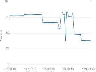 Preisentwicklung Soundmaster DAB 100 aktueller Preis 39.99 vom 27.12.2019 - yopi Preischart