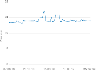 Preisentwicklung Doro HandleEasy 321rc aktueller Preis 22.33 vom 27.12.2019 - yopi Preischart