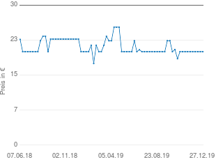 Preisentwicklung Udo Walz HC4 100 aktueller Preis 20.59 vom 27.12.2019 - yopi Preischart