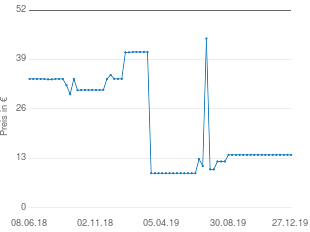 Preisentwicklung Technaxx Vip Video Interview Pen 8GB aktueller Preis 13.93 vom 27.12.2019 - yopi Preischart