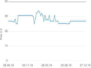 Preisentwicklung Kosmos Ubongo 3D aktueller Preis 34.99 vom 27.12.2019 - yopi Preischart