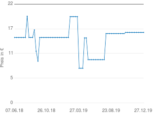 Preisentwicklung Hängeleuchte matt aktueller Preis 16.25 vom 27.12.2019 - yopi Preischart